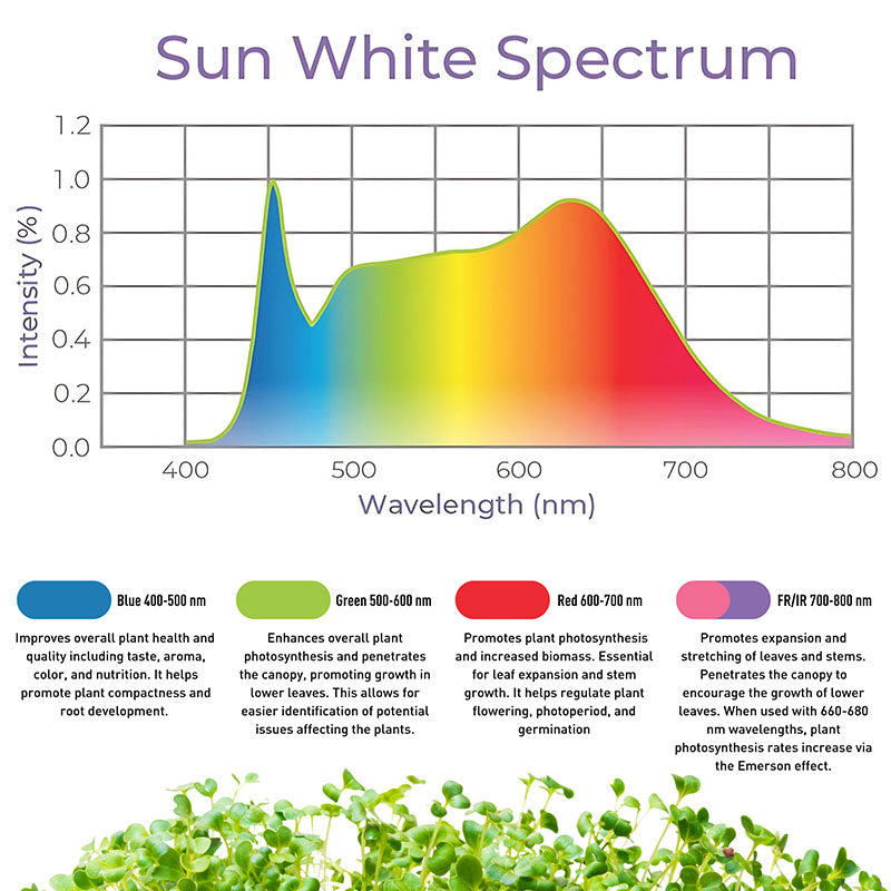 4’ Active Grow 4 Tube Wide Spectrum T5 HO LED Light Fixture