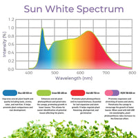 4’ Active Grow 4 Tube Wide Spectrum T5 HO LED Light Fixture