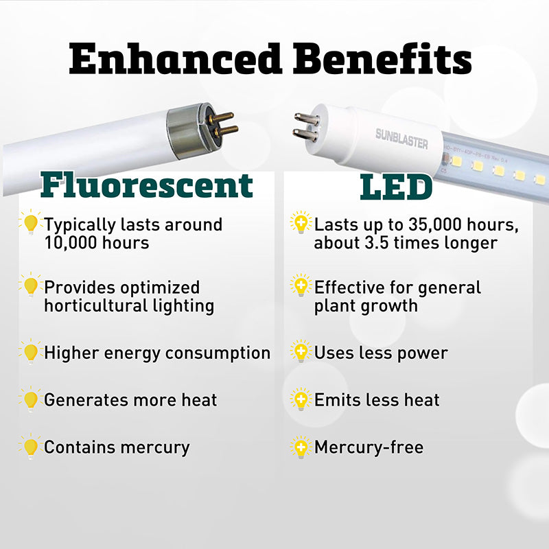 SunBlaster T5 LED Conversion Lamp 4'