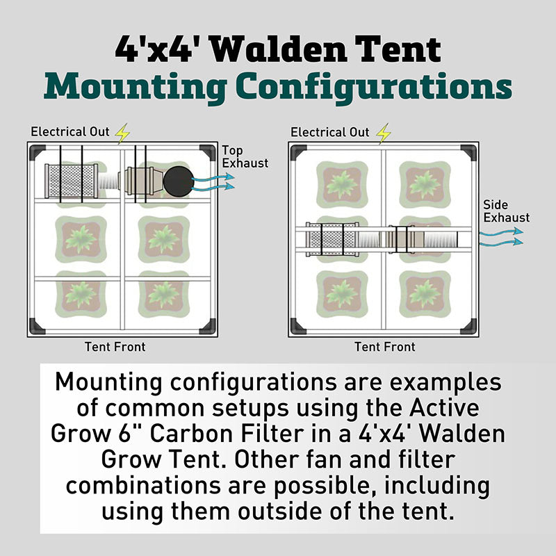 Walden 6" Grow Tent Ventilation Kit