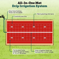 Flora Flow All-In-One Mat SRM Red Kit 8'